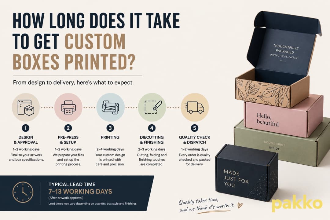 How Long Does It Take to Get Custom Boxes Printed?